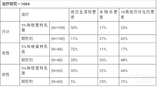 图片预览