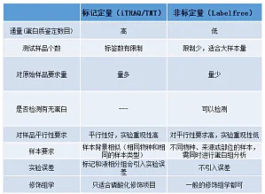 丁香实验推荐阅读