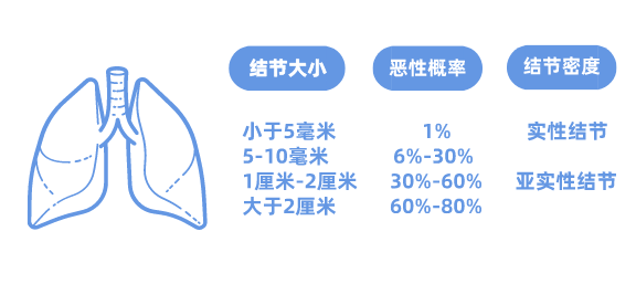 肺部 CT 报告出现这些词，一定要看医生！