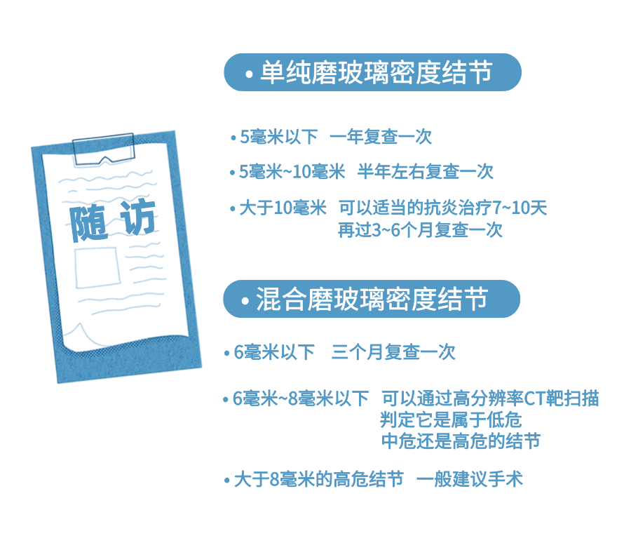 肺部 CT 报告出现这些词，一定要看医生！