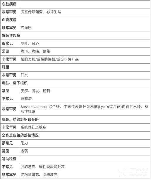 图片预览