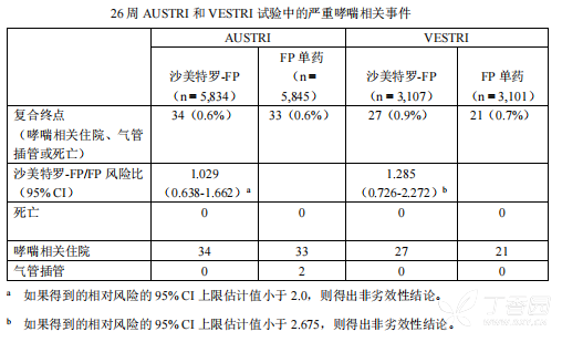 图片预览