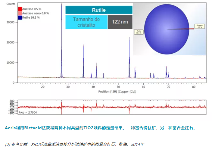 【解决方案】马尔文帕纳科钛白行业应用解决方案