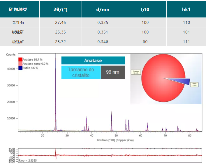【解决方案】马尔文帕纳科钛白行业应用解决方案