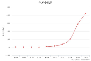 丁香实验推荐阅读