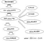 丁香实验推荐阅读