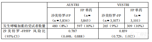 图片预览