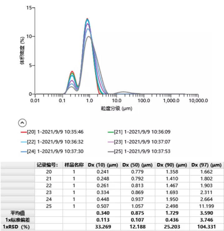 【解决方案】马尔文帕纳科钛白行业应用解决方案