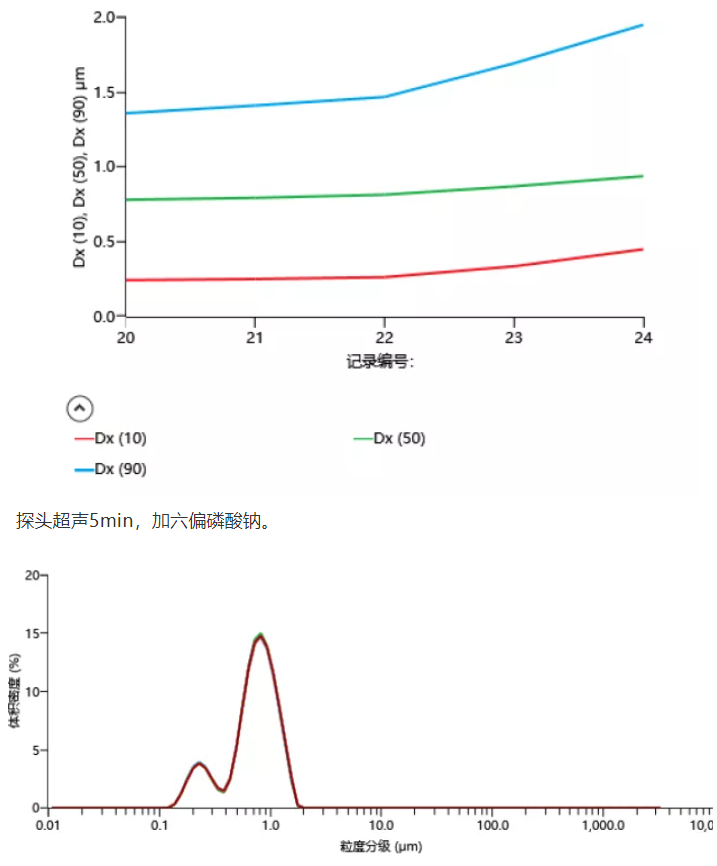 【解决方案】马尔文帕纳科钛白行业应用解决方案