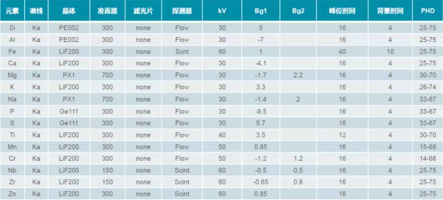 【解决方案】马尔文帕纳科钛白行业应用解决方案