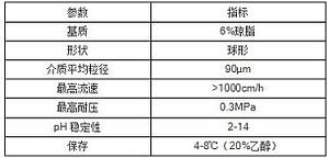 丁香实验推荐阅读