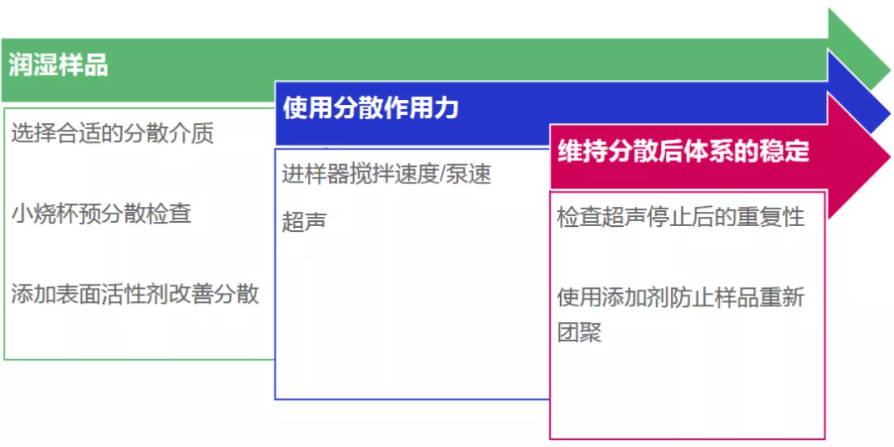 【解决方案】马尔文帕纳科钛白行业应用解决方案