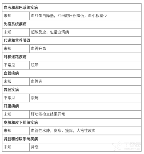 复代文(缬沙坦氢氯噻嗪片)