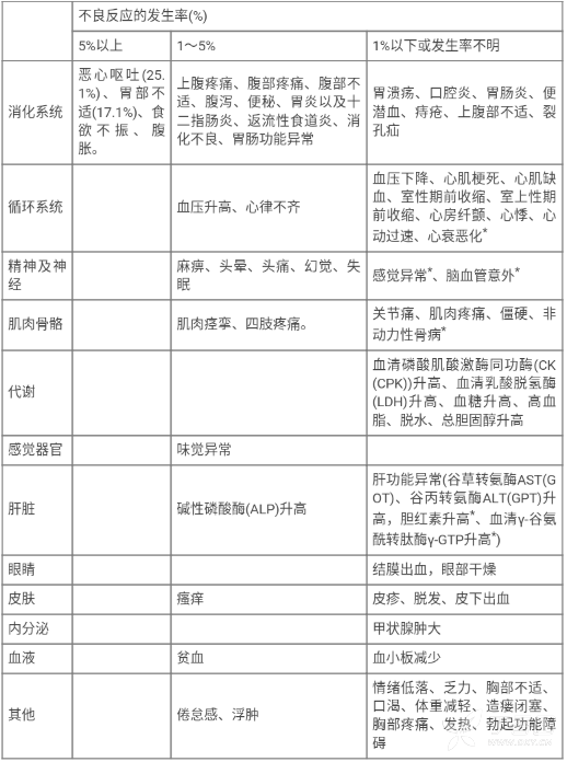 图片预览