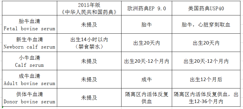 了解血清江湖，悉数家族成员，选择血清不踩雷！！！