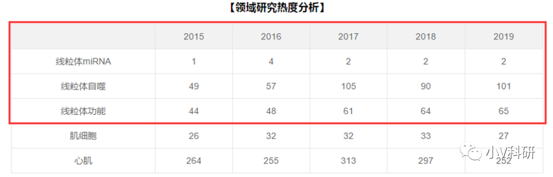 国自然中标热点分析：线粒体掀起新热潮！中标率持续飙升！