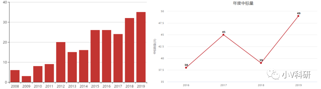 国自然中标热点分析：线粒体掀起新热潮！中标率持续飙升！