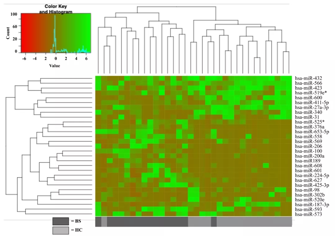 miRNA新研究进展盘点（20211207）