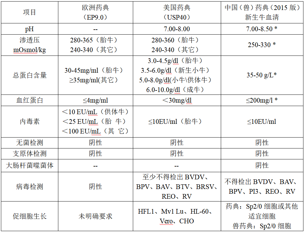 了解血清江湖，悉数家族成员，选择血清不踩雷！！！