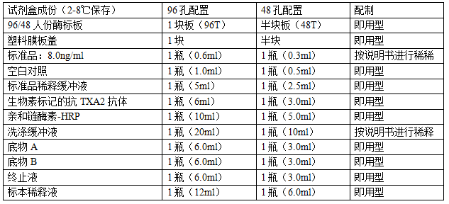 人血栓素A2（TXA2） ELISA 检测试剂盒