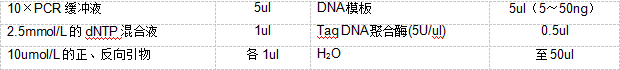 ISSR－PCR 技术