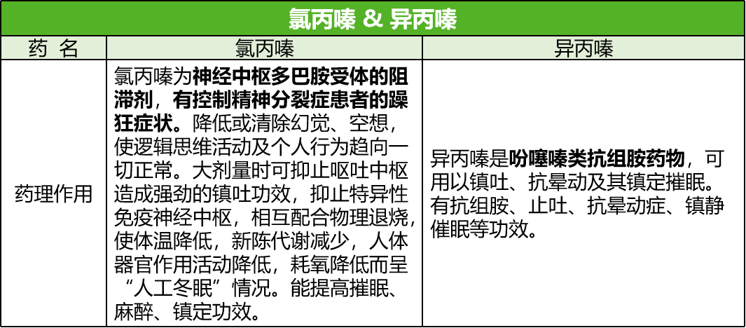 血凝酶凝血酶氯丙嗪異丙嗪這些藥名差不多醫囑別選錯