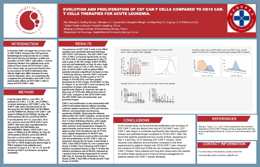 陆道培医学团队 11 项学术成果亮相 ASH 大会