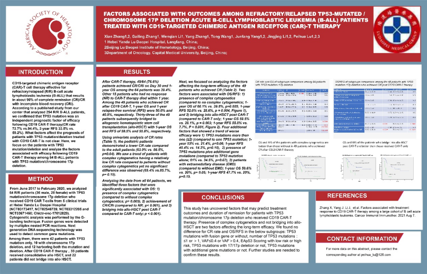 陆道培医学团队 11 项学术成果亮相 ASH 大会
