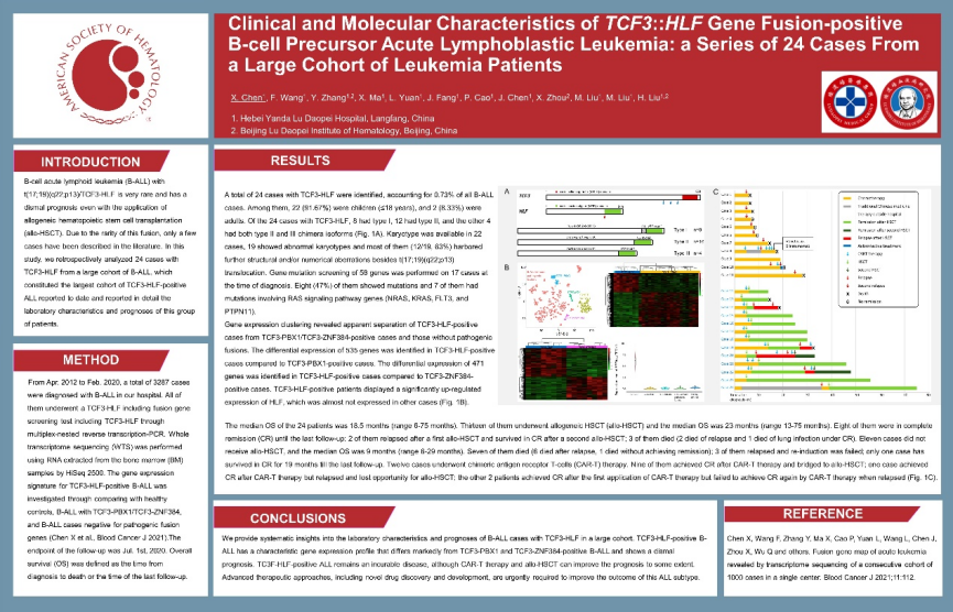 陆道培医学团队 11 项学术成果亮相 ASH 大会