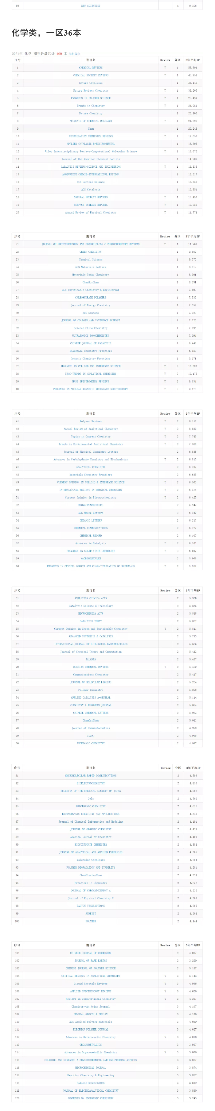正式发布：《2021 年中国科学院文献情报中心期刊分区表》免费下载