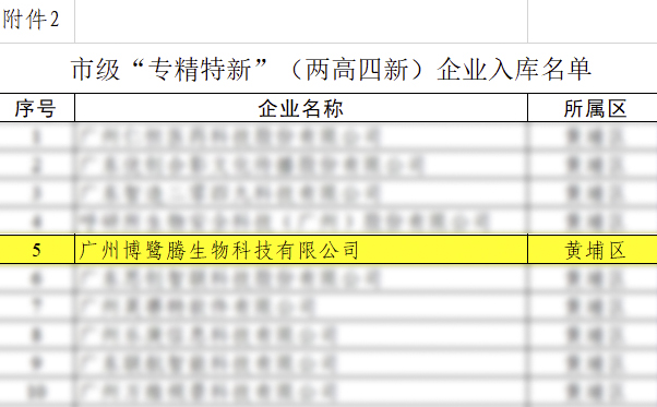 喜讯丨热烈祝贺博鹭腾入选2021年广州市“专精特新”企业