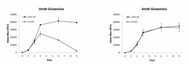 CHO工程细胞革命