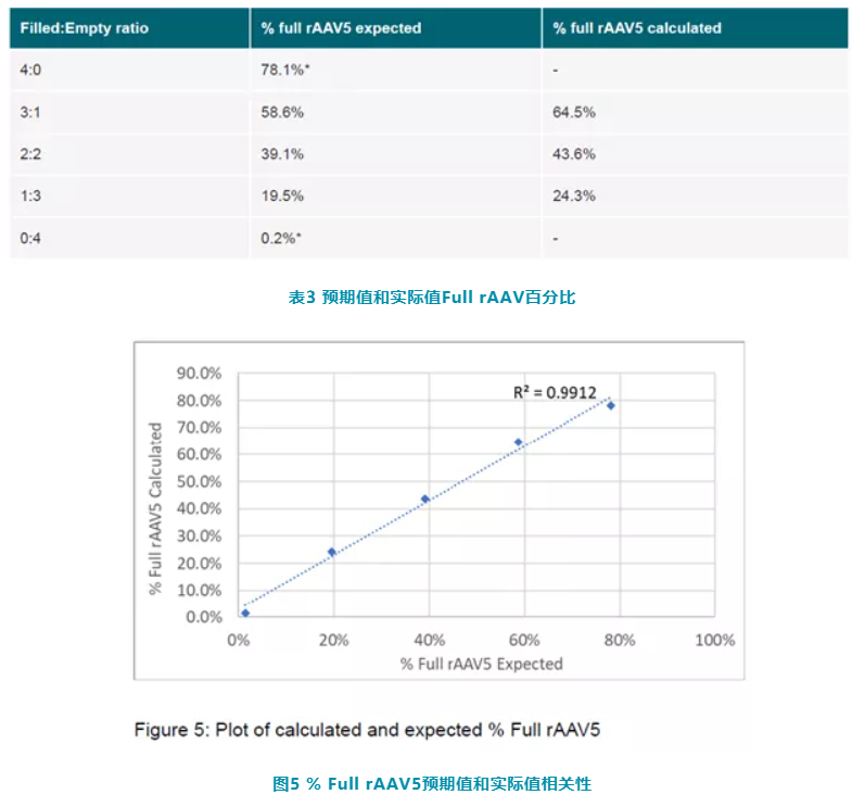 【热点应用】高级多检测器 SEC 表征腺相关病毒载体的方法