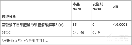 图片预览