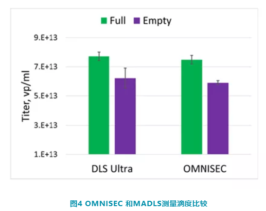 【热点应用】高级多检测器 SEC 表征腺相关病毒载体的方法