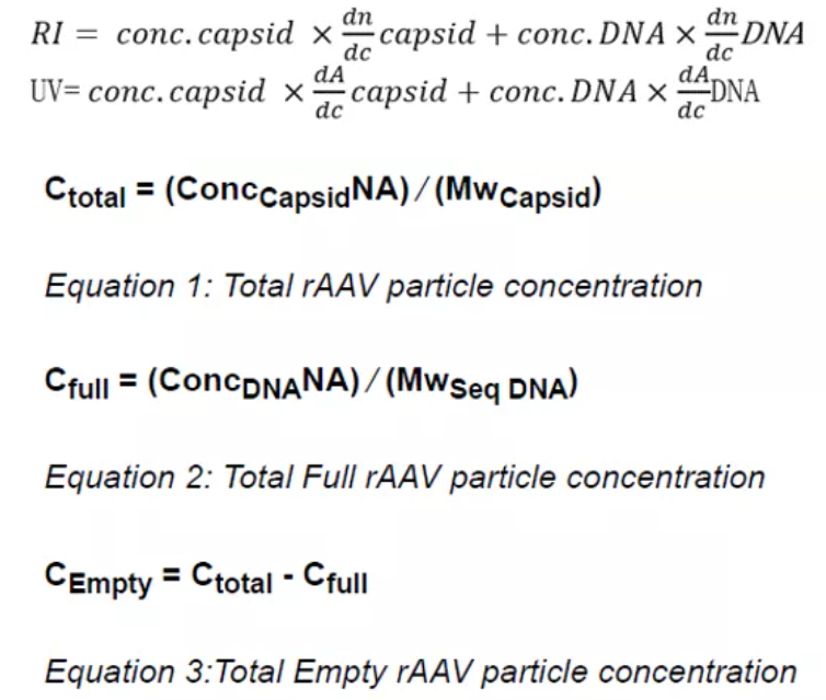 【热点应用】高级多检测器 SEC 表征腺相关病毒载体的方法
