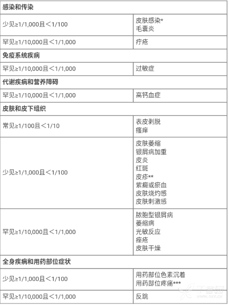 图片预览
