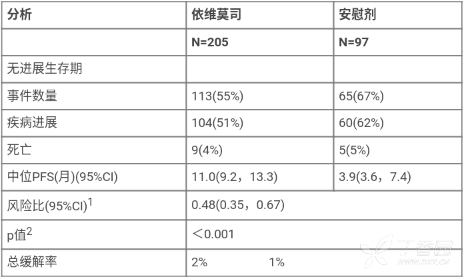 图片预览