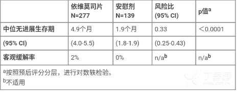 图片预览