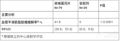 图片预览