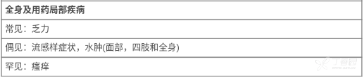 图片预览