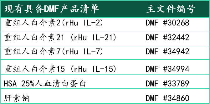 Akron现具备DMF产品清单