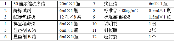 小鼠免疫球蛋白D(IgD)ELISA试剂盒使用说明书