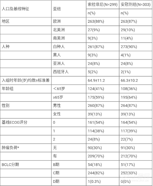 图片预览