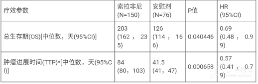 图片预览