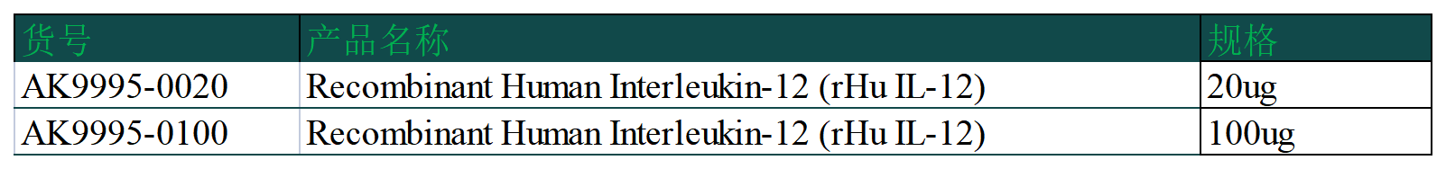 Akron重组白介素IL-12产品规格