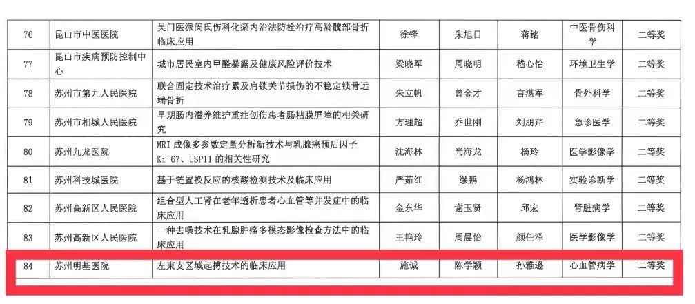 突破！苏州明基医院心内科「左束支起搏技术的临床应用」荣获 2021 年度苏州市医学新技术项目二等奖