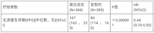 图片预览