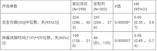 图片预览