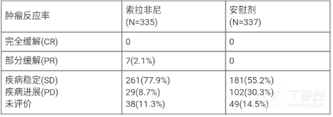 图片预览